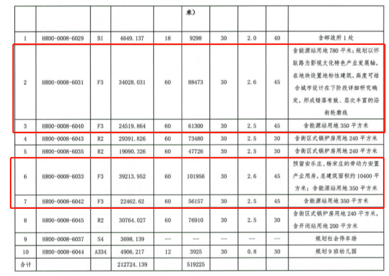 懷柔新城08街區(qū)最新動(dòng)態(tài)及發(fā)展前景展望