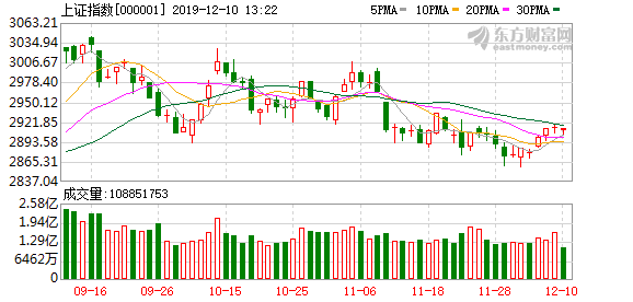 A股三大股指強(qiáng)勢(shì)上揚(yáng)，漲幅超2%，市場(chǎng)深度解析與走勢(shì)展望