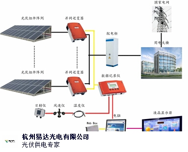 光伏發(fā)電原理詳解，陽(yáng)光轉(zhuǎn)化為電能的神奇之旅