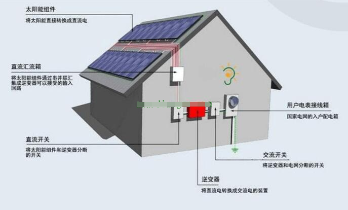 光伏發(fā)電的潛力與前景深度探討，發(fā)展現(xiàn)狀及未來展望