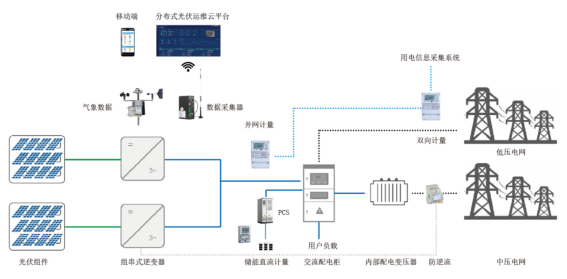 解決方案 第913頁(yè)