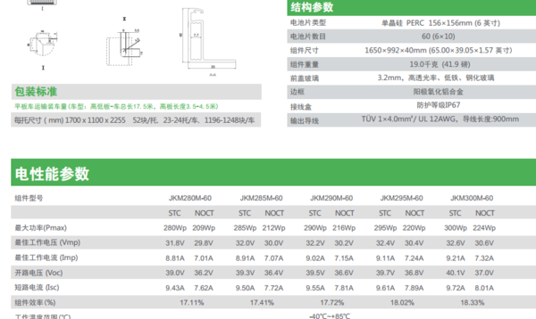 光伏板規(guī)格尺寸探究，多樣性及應用領域分析