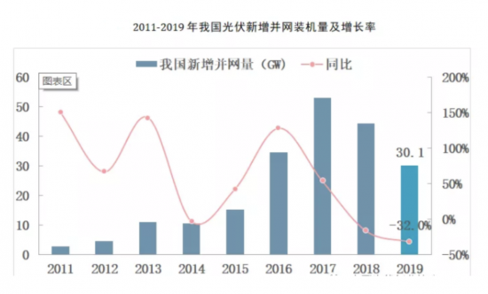 光伏產業(yè)現(xiàn)狀與發(fā)展前景分析