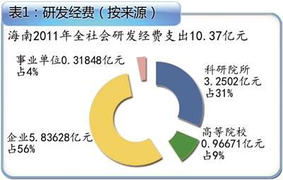 科技創(chuàng)新驅(qū)動產(chǎn)業(yè)發(fā)展，引領(lǐng)產(chǎn)業(yè)進步的核心動力