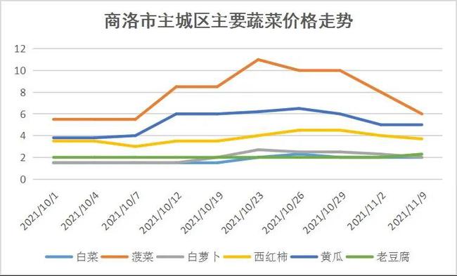 白糖期貨市場深度解析，價格走勢與影響因素探究