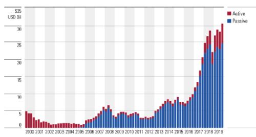 基金，內(nèi)涵、作用與未來發(fā)展趨勢(shì)解析