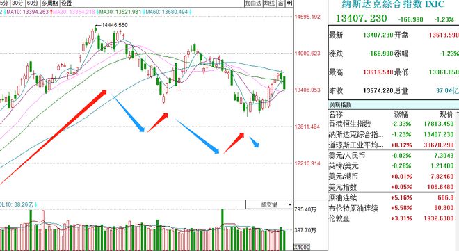 市場風(fēng)云變幻，降價策略成潮流引領(lǐng)者