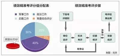 指揮棒下的考核評(píng)價(jià)，策略與實(shí)踐