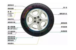 輪胎規(guī)格參數(shù)詳解