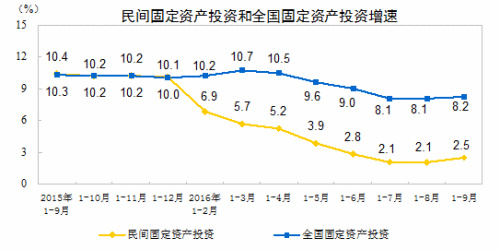 三季度多項(xiàng)經(jīng)濟(jì)指標(biāo)向好，展現(xiàn)中國經(jīng)濟(jì)的穩(wěn)健與活力