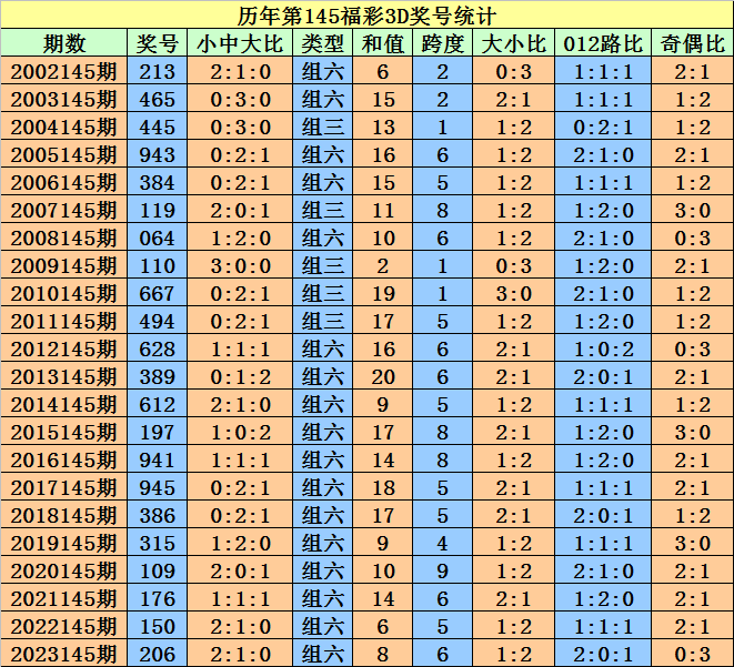 2024澳門天天開好彩大全免費(fèi)，動態(tài)詞語解釋落實_WP77.63.13