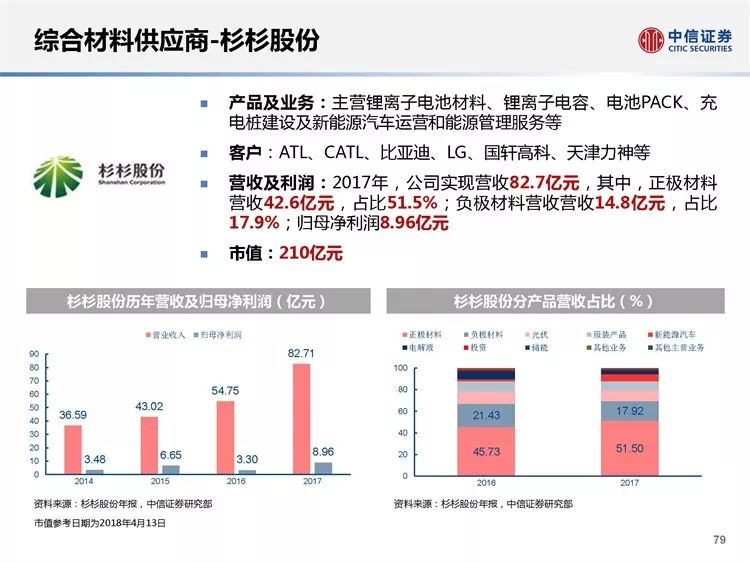 工程案例 第1045頁(yè)