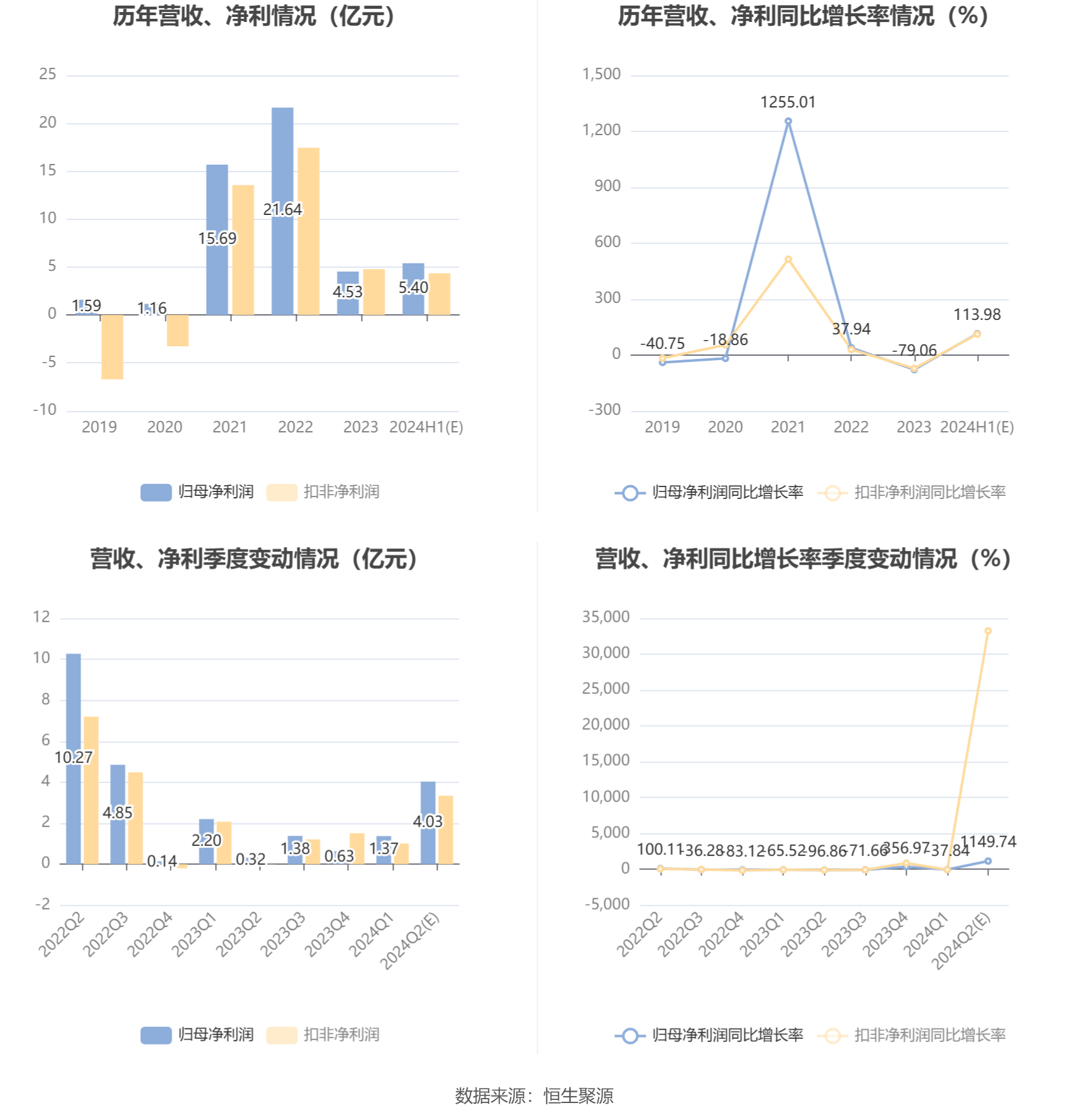 新澳正版資料與內(nèi)部資料，精細化執(zhí)行計劃_LE版12.70.35