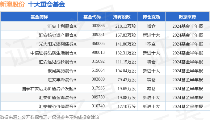 新澳2024今晚開獎結(jié)果，全面分析說明_Mixed65.68.21