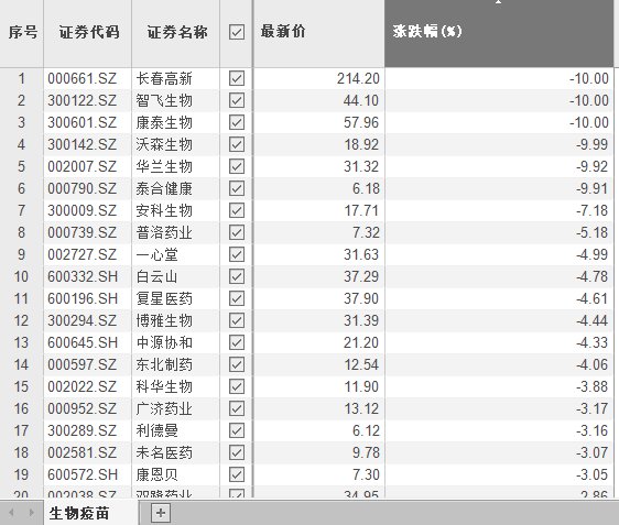 解決方案 第910頁(yè)