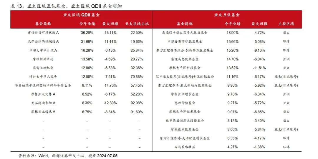 香港2024全年免費(fèi)資料，實(shí)地計(jì)劃驗(yàn)證策略_FT86.88.59