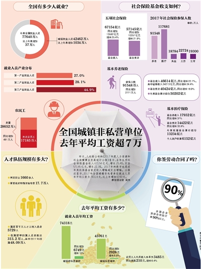 最新社?；鸾M合揭曉，你的錢在投資哪些？