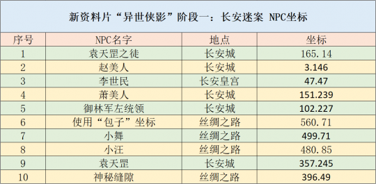 2024新奧免費領取資料，平衡指導策略_LE版40.79.74