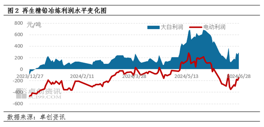 解決方案 第1009頁(yè)