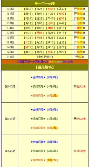 最新澳門6合開彩開獎結(jié)果，安全設(shè)計解析策略_理財版4.83.63