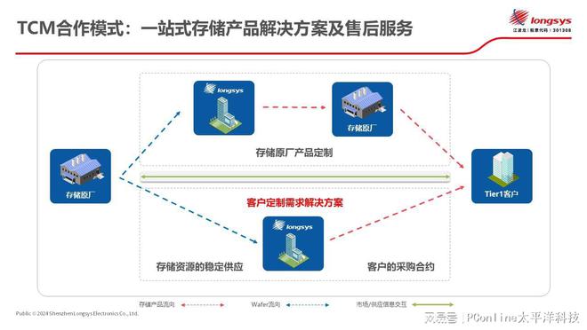 ASP拆分盤技術(shù)革新引領(lǐng)存儲領(lǐng)域新篇章，最新消息揭秘