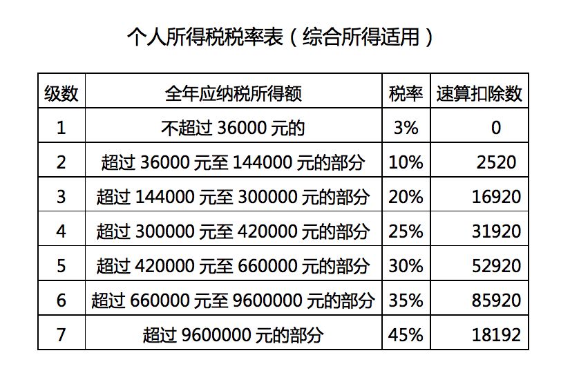 最新計(jì)稅方法詳解，理解與應(yīng)用指南