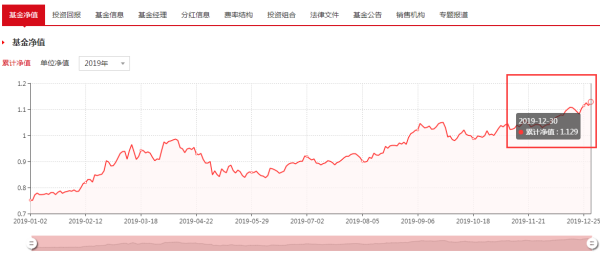 今日最新凈值解析，470009基金凈值查詢