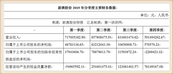 新澳資料大全正版資料2024年免費(fèi)下載，數(shù)據(jù)資料解釋落實(shí)_iShop54.33.44