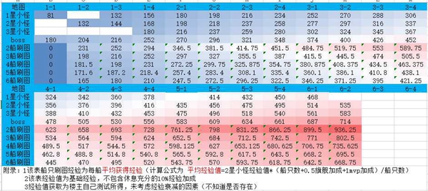 2024全年資料免費(fèi)大全，最佳精選解釋落實(shí)_iShop50.35.13