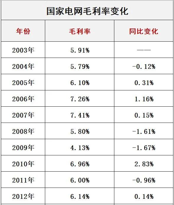 國(guó)家電網(wǎng)最新電價(jià)分類解讀與探討，深度解析最新政策及其影響