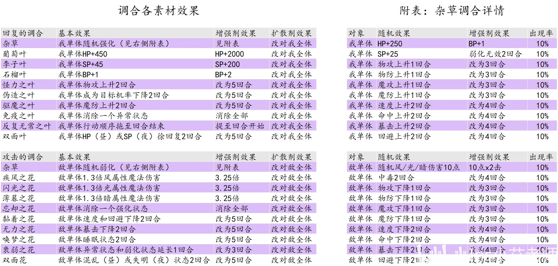 澳門一碼一碼100準(zhǔn)確，全面解答解釋落實(shí)_BT52.19.82