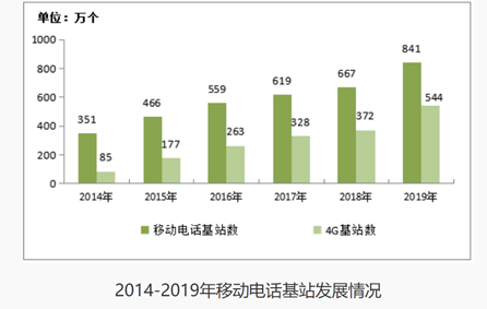 美國(guó)最新華為禁令