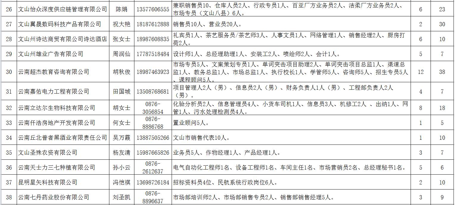 文山貼吧最新消息概覽，今日熱點(diǎn)概述（第25日）