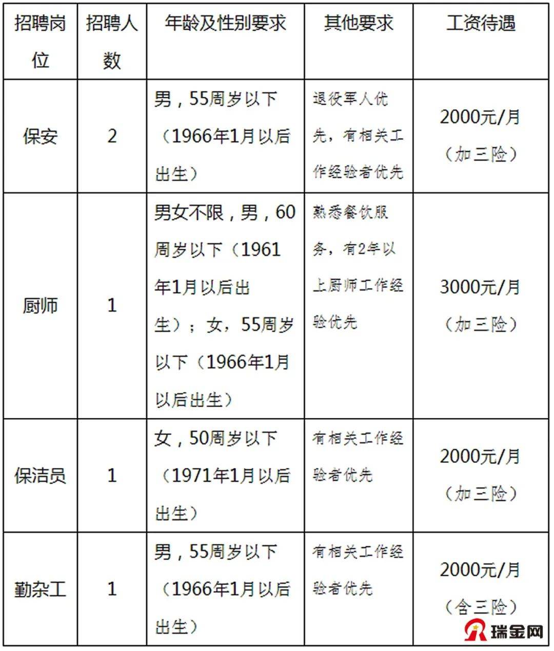 瑞金市招聘信息概覽