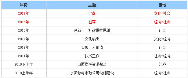 閃電貸5.04全新升級來襲！