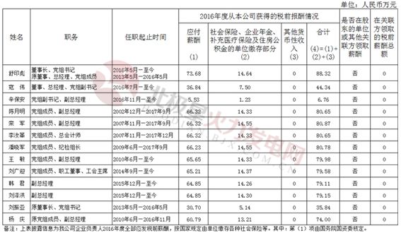 國電集團(tuán)領(lǐng)導(dǎo)班子最新動態(tài)及名單解析