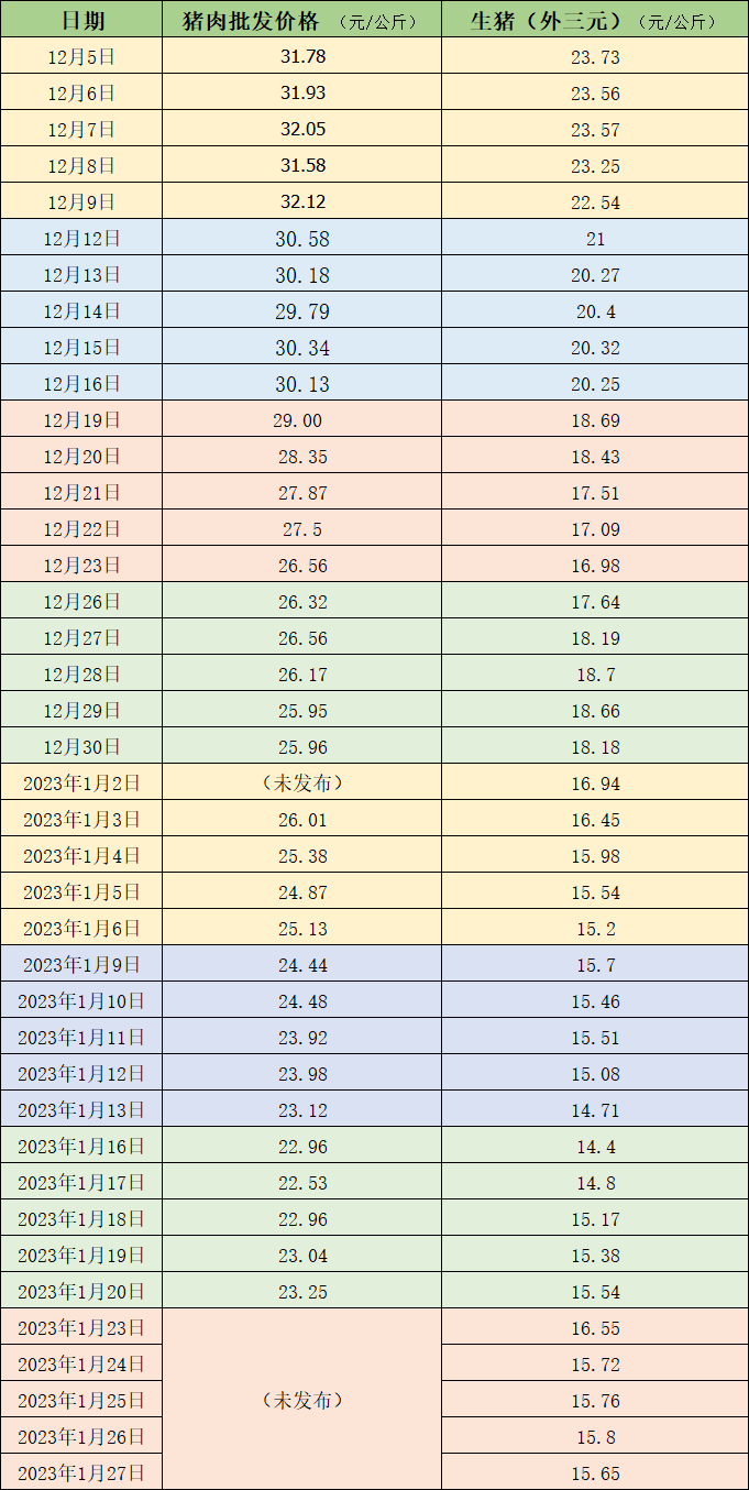 宜賓最新生豬價(jià)格查詢及市場趨勢分析，宜賓最新生豬價(jià)格查詢表（25日更新）