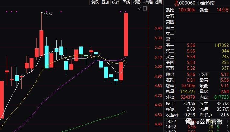 A股連漲兩周引發(fā)牛市熱議，是否可確信市場回暖？