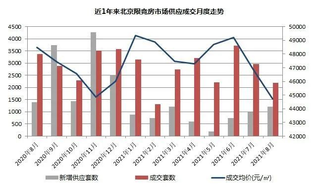 北京房?jī)r(jià)下跌趨勢(shì)揭秘，今日房?jī)r(jià)降至2萬(wàn)，市場(chǎng)趨勢(shì)分析與影響