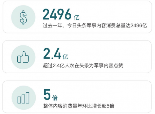 今日軍事新聞速遞，最新動態(tài)報道（一月二十六日）