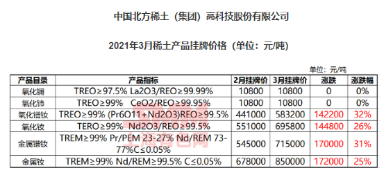 稀土最新評(píng)測(cè)與價(jià)格動(dòng)態(tài)，全面介紹及7月20日稀土價(jià)格展望