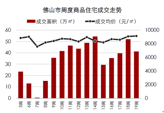 解讀最新佛山房價走勢圖，市場趨勢下的多元觀點與個人立場——最新佛山房價動態(tài)分析（附圖片）