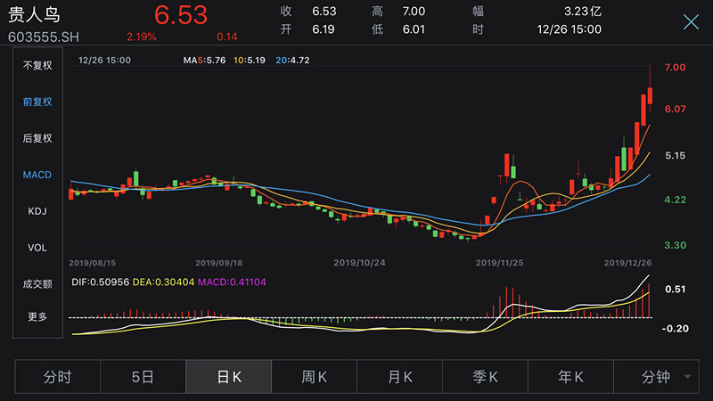 貴人鳥股票新動(dòng)向，科技引領(lǐng)智能穿戴重塑未來體驗(yàn)，最新消息揭秘