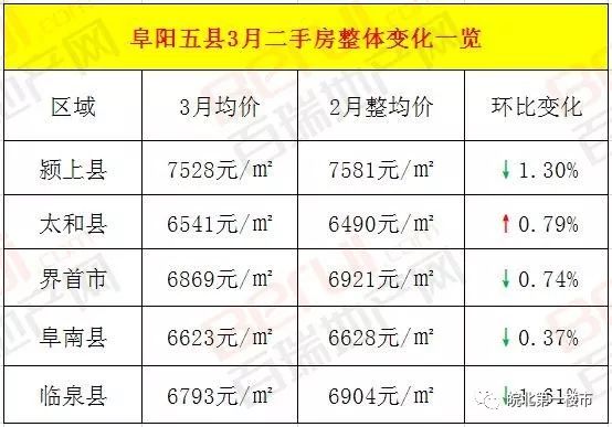 太和縣房?jī)r(jià)最新消息解析，獲取方法、理解指南及最新動(dòng)態(tài)圖片（適用于初學(xué)者與進(jìn)階用戶）