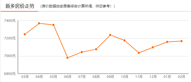 新鄉(xiāng)市房價走勢深度解析，最新價格及2月29日房價表揭秘（2020年）