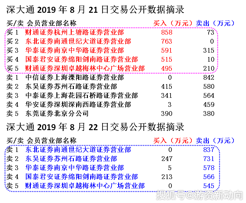 科技與生活完美融合