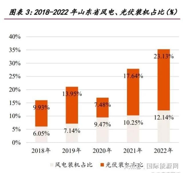 最新行情解析