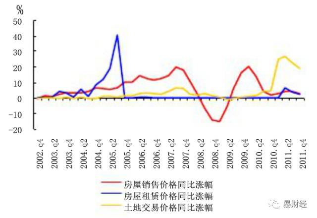 價(jià)格走勢(shì)/最新價(jià)格報(bào)告