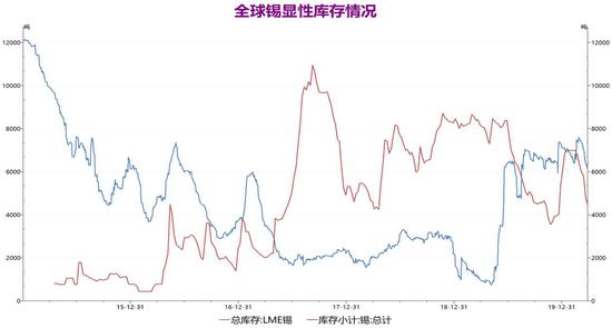 錫精礦最新行情解析及前景展望，深度解讀市場走勢與未來趨勢（錫精礦最新價格行情走勢）