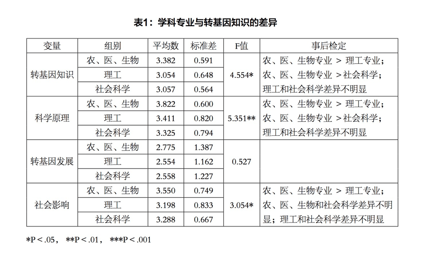 轉(zhuǎn)基因科技前沿動(dòng)態(tài)深度解讀，最新消息背后的影響與爭(zhēng)議（視頻版）